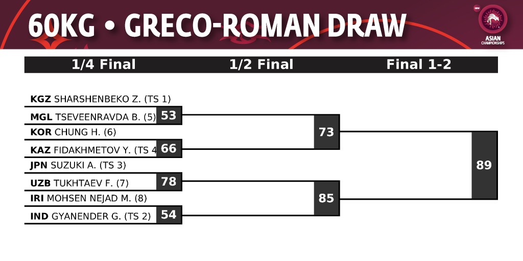 Greco-Roman