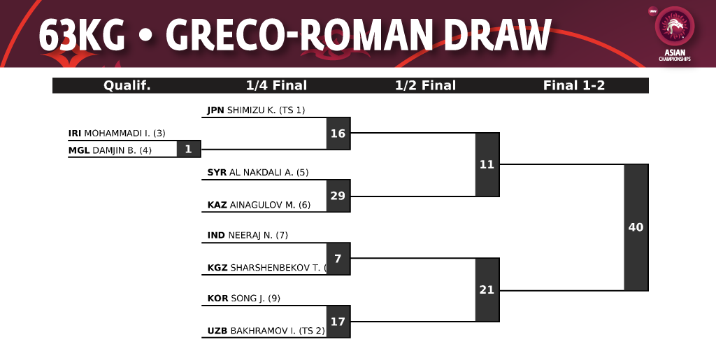 Greco-Roman